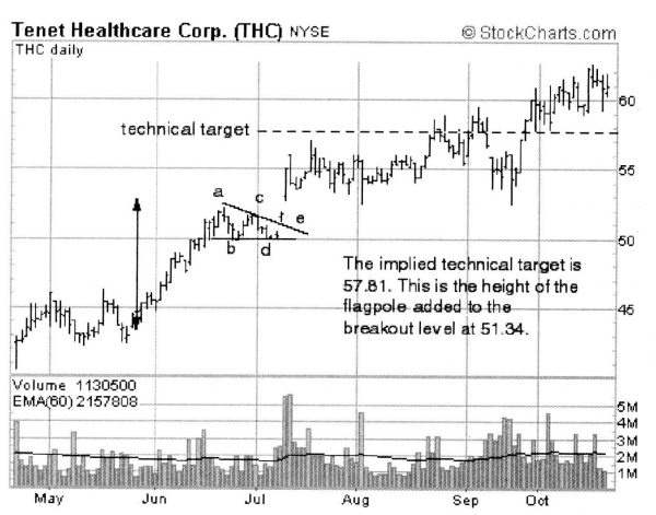Иллюстрация к книге — Свинг-трейдинг. Мощные стратегии уменьшения риска и увеличения прибыли [i_030.jpg]