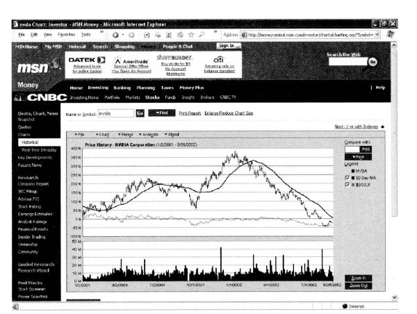 Иллюстрация к книге — Свинг-трейдинг. Мощные стратегии уменьшения риска и увеличения прибыли [i_039.jpg]