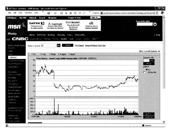 Иллюстрация к книге — Свинг-трейдинг. Мощные стратегии уменьшения риска и увеличения прибыли [i_040.jpg]