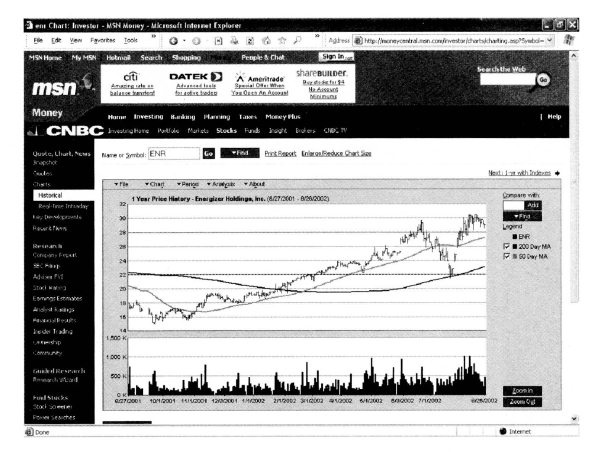 Иллюстрация к книге — Свинг-трейдинг. Мощные стратегии уменьшения риска и увеличения прибыли [i_041.jpg]