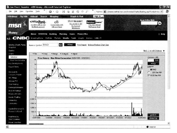 Иллюстрация к книге — Свинг-трейдинг. Мощные стратегии уменьшения риска и увеличения прибыли [i_042.jpg]