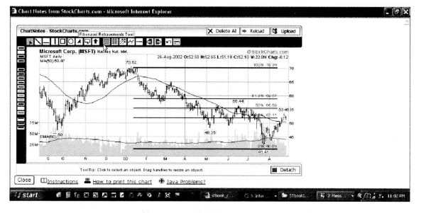 Иллюстрация к книге — Свинг-трейдинг. Мощные стратегии уменьшения риска и увеличения прибыли [i_045.jpg]