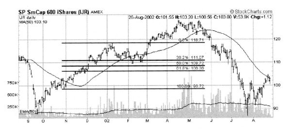 Иллюстрация к книге — Свинг-трейдинг. Мощные стратегии уменьшения риска и увеличения прибыли [i_046.jpg]