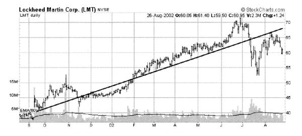 Иллюстрация к книге — Свинг-трейдинг. Мощные стратегии уменьшения риска и увеличения прибыли [i_047.jpg]