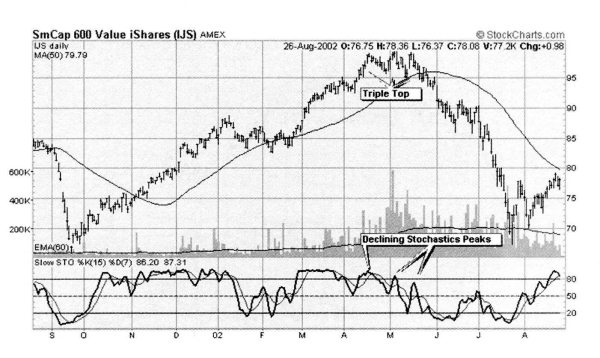 Иллюстрация к книге — Свинг-трейдинг. Мощные стратегии уменьшения риска и увеличения прибыли [i_050.jpg]