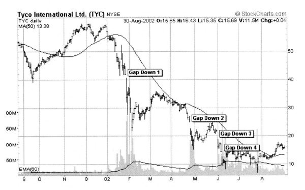 Иллюстрация к книге — Свинг-трейдинг. Мощные стратегии уменьшения риска и увеличения прибыли [i_055.jpg]