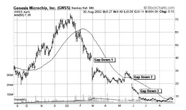 Иллюстрация к книге — Свинг-трейдинг. Мощные стратегии уменьшения риска и увеличения прибыли [i_061.jpg]