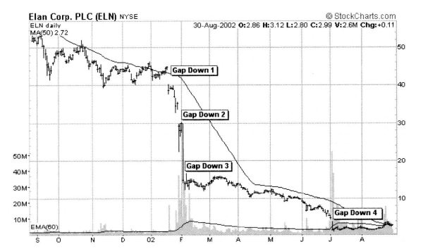 Иллюстрация к книге — Свинг-трейдинг. Мощные стратегии уменьшения риска и увеличения прибыли [i_062.jpg]