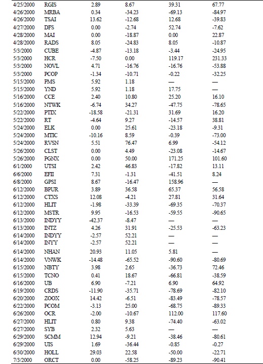 Иллюстрация к книге — Свинг-трейдинг. Мощные стратегии уменьшения риска и увеличения прибыли [i_067.jpg]