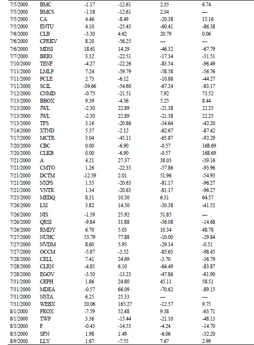 Иллюстрация к книге — Свинг-трейдинг. Мощные стратегии уменьшения риска и увеличения прибыли [i_068.jpg]