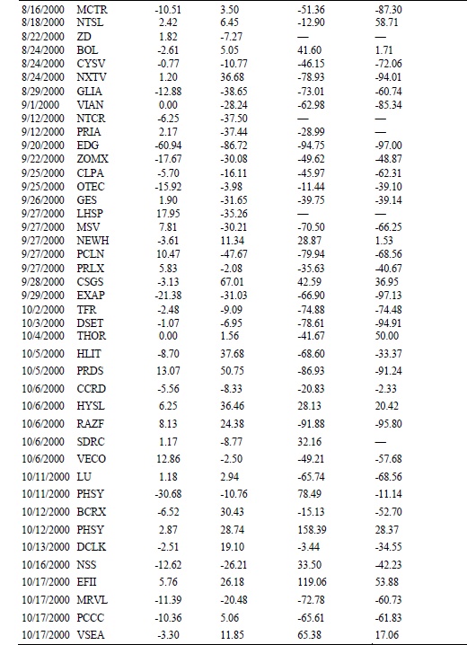 Иллюстрация к книге — Свинг-трейдинг. Мощные стратегии уменьшения риска и увеличения прибыли [i_069.jpg]