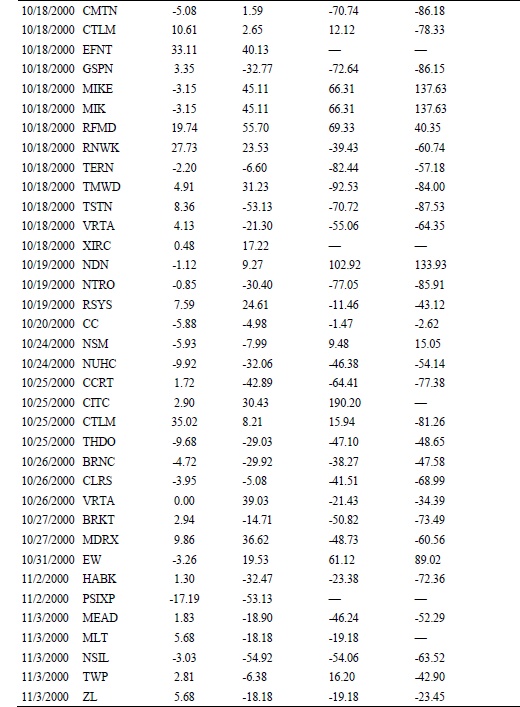 Иллюстрация к книге — Свинг-трейдинг. Мощные стратегии уменьшения риска и увеличения прибыли [i_070.jpg]