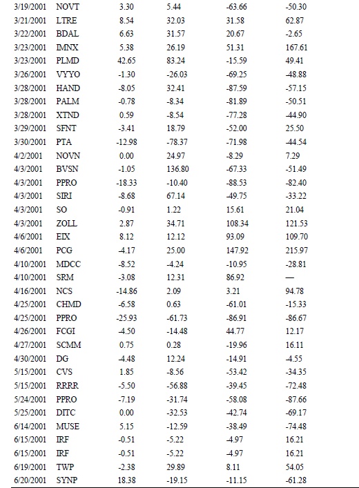 Иллюстрация к книге — Свинг-трейдинг. Мощные стратегии уменьшения риска и увеличения прибыли [i_074.jpg]