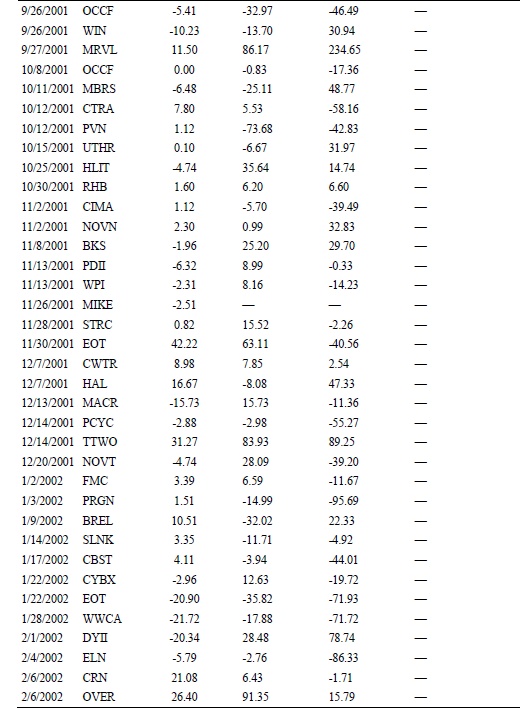 Иллюстрация к книге — Свинг-трейдинг. Мощные стратегии уменьшения риска и увеличения прибыли [i_076.jpg]