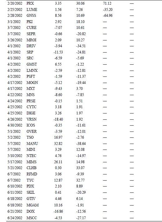 Иллюстрация к книге — Свинг-трейдинг. Мощные стратегии уменьшения риска и увеличения прибыли [i_077.jpg]