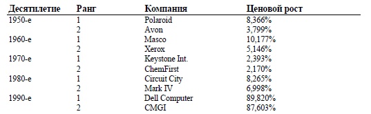 Иллюстрация к книге — Свинг-трейдинг. Мощные стратегии уменьшения риска и увеличения прибыли [i_085.jpg]
