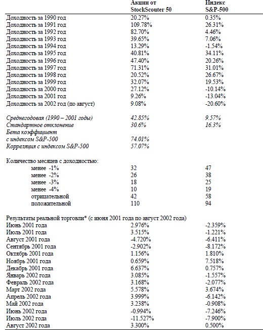 Иллюстрация к книге — Свинг-трейдинг. Мощные стратегии уменьшения риска и увеличения прибыли [i_087.jpg]