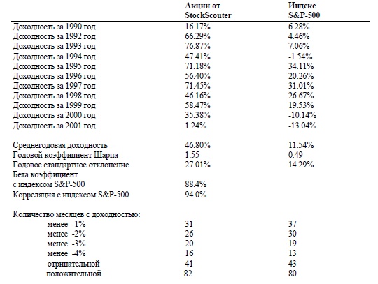 Иллюстрация к книге — Свинг-трейдинг. Мощные стратегии уменьшения риска и увеличения прибыли [i_092.jpg]