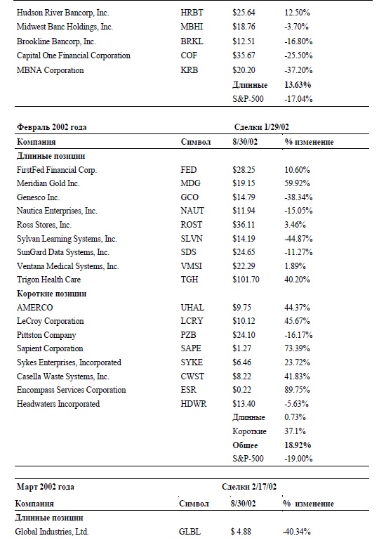 Иллюстрация к книге — Свинг-трейдинг. Мощные стратегии уменьшения риска и увеличения прибыли [i_095.jpg]