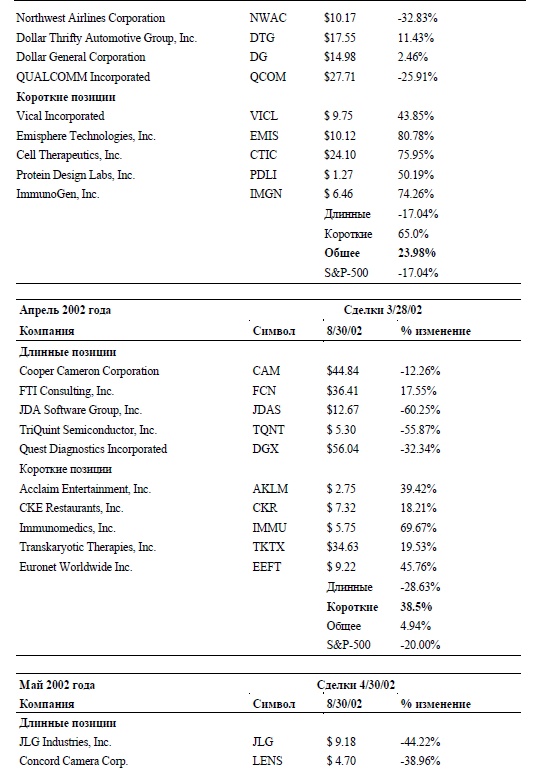 Иллюстрация к книге — Свинг-трейдинг. Мощные стратегии уменьшения риска и увеличения прибыли [i_096.jpg]