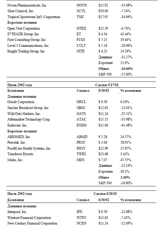 Иллюстрация к книге — Свинг-трейдинг. Мощные стратегии уменьшения риска и увеличения прибыли [i_097.jpg]