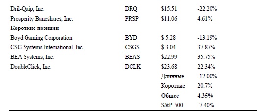 Иллюстрация к книге — Свинг-трейдинг. Мощные стратегии уменьшения риска и увеличения прибыли [i_098.jpg]