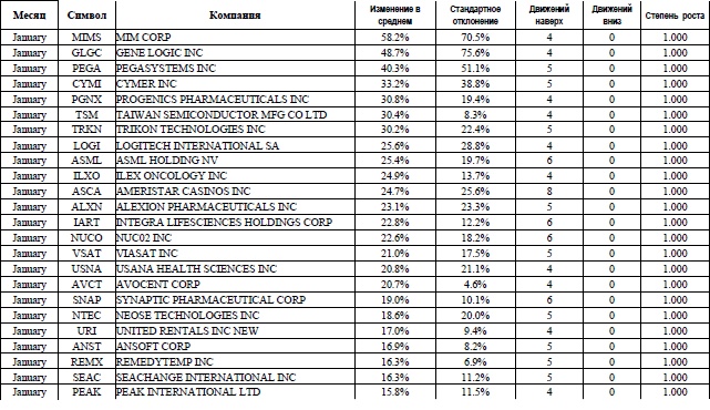 Иллюстрация к книге — Свинг-трейдинг. Мощные стратегии уменьшения риска и увеличения прибыли [i_099.jpg]