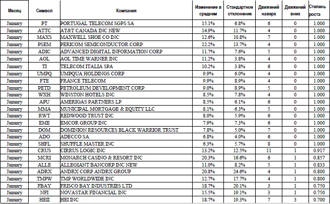 Иллюстрация к книге — Свинг-трейдинг. Мощные стратегии уменьшения риска и увеличения прибыли [i_100.jpg]