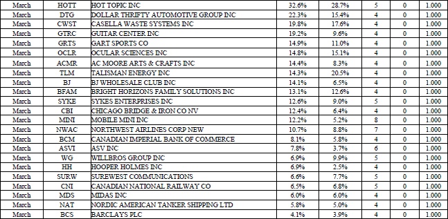 Иллюстрация к книге — Свинг-трейдинг. Мощные стратегии уменьшения риска и увеличения прибыли [i_103.jpg]