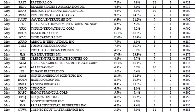 Иллюстрация к книге — Свинг-трейдинг. Мощные стратегии уменьшения риска и увеличения прибыли [i_108.jpg]