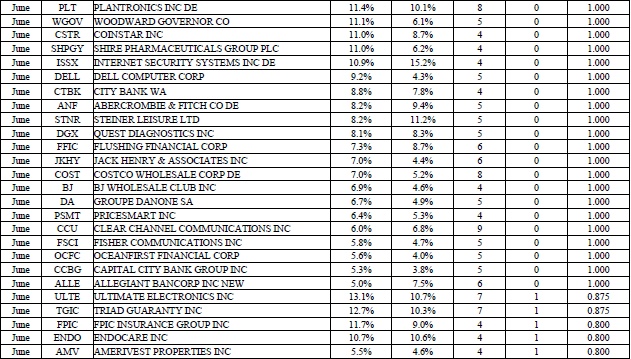 Иллюстрация к книге — Свинг-трейдинг. Мощные стратегии уменьшения риска и увеличения прибыли [i_110.jpg]