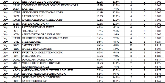 Иллюстрация к книге — Свинг-трейдинг. Мощные стратегии уменьшения риска и увеличения прибыли [i_111.jpg]