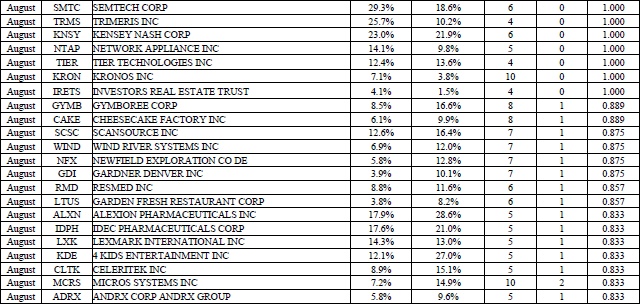 Иллюстрация к книге — Свинг-трейдинг. Мощные стратегии уменьшения риска и увеличения прибыли [i_113.jpg]
