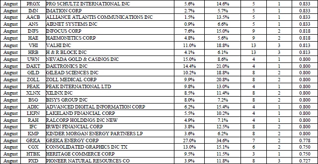 Иллюстрация к книге — Свинг-трейдинг. Мощные стратегии уменьшения риска и увеличения прибыли [i_114.jpg]