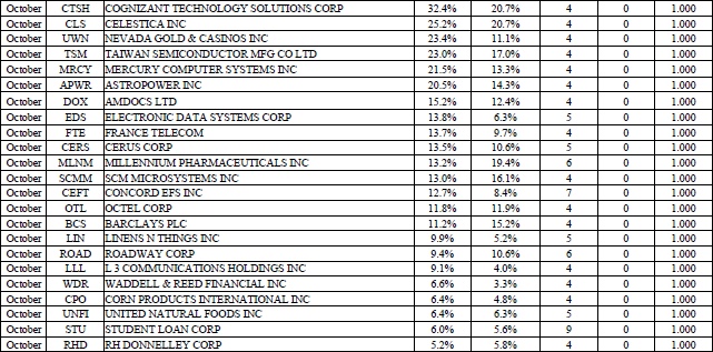 Иллюстрация к книге — Свинг-трейдинг. Мощные стратегии уменьшения риска и увеличения прибыли [i_117.jpg]