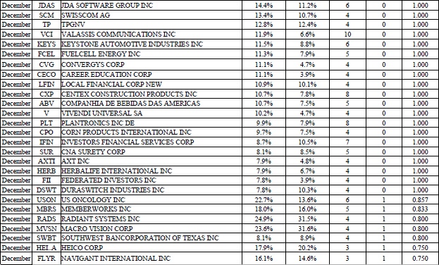 Иллюстрация к книге — Свинг-трейдинг. Мощные стратегии уменьшения риска и увеличения прибыли [i_122.jpg]