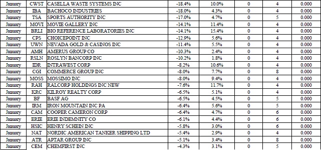 Иллюстрация к книге — Свинг-трейдинг. Мощные стратегии уменьшения риска и увеличения прибыли [i_123.jpg]