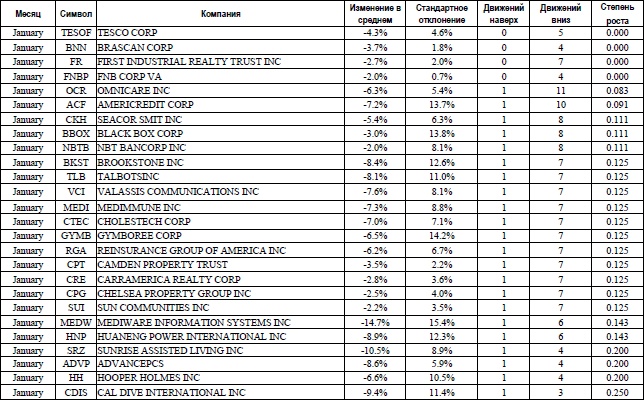 Иллюстрация к книге — Свинг-трейдинг. Мощные стратегии уменьшения риска и увеличения прибыли [i_124.jpg]