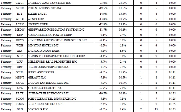 Иллюстрация к книге — Свинг-трейдинг. Мощные стратегии уменьшения риска и увеличения прибыли [i_125.jpg]