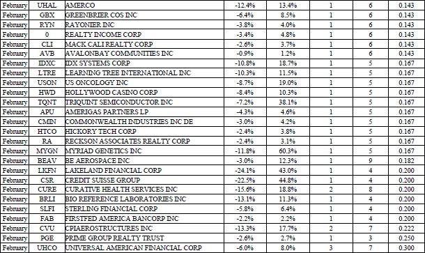 Иллюстрация к книге — Свинг-трейдинг. Мощные стратегии уменьшения риска и увеличения прибыли [i_126.jpg]
