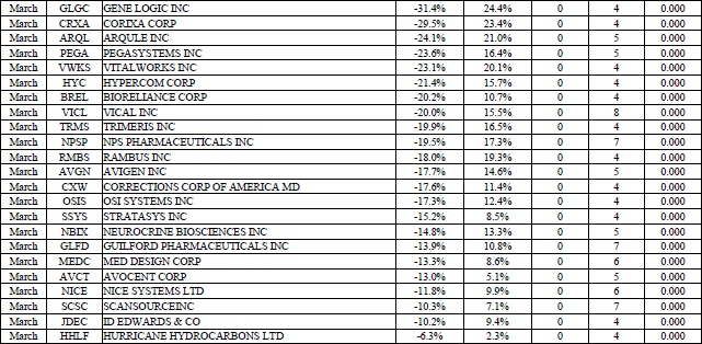 Иллюстрация к книге — Свинг-трейдинг. Мощные стратегии уменьшения риска и увеличения прибыли [i_127.jpg]
