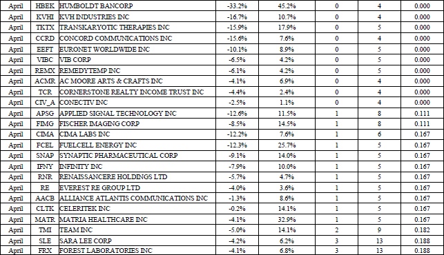Иллюстрация к книге — Свинг-трейдинг. Мощные стратегии уменьшения риска и увеличения прибыли [i_129.jpg]