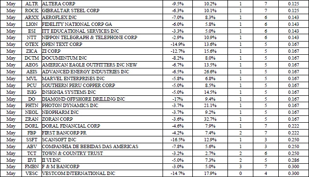 Иллюстрация к книге — Свинг-трейдинг. Мощные стратегии уменьшения риска и увеличения прибыли [i_132.jpg]