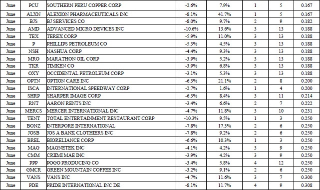 Иллюстрация к книге — Свинг-трейдинг. Мощные стратегии уменьшения риска и увеличения прибыли [i_134.jpg]