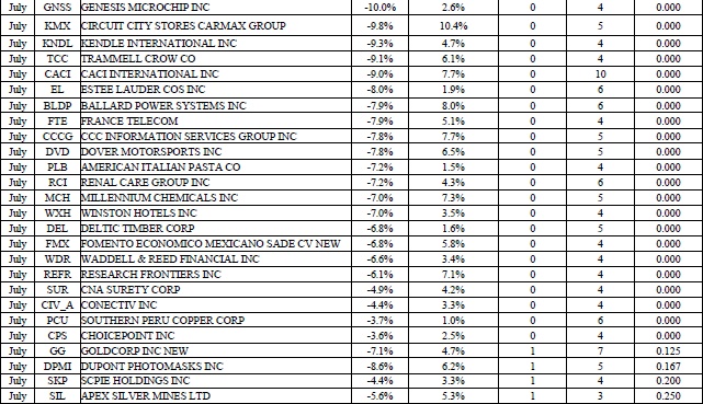 Иллюстрация к книге — Свинг-трейдинг. Мощные стратегии уменьшения риска и увеличения прибыли [i_136.jpg]