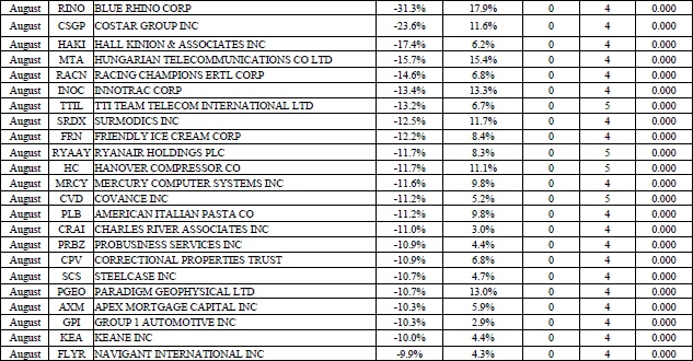 Иллюстрация к книге — Свинг-трейдинг. Мощные стратегии уменьшения риска и увеличения прибыли [i_137.jpg]