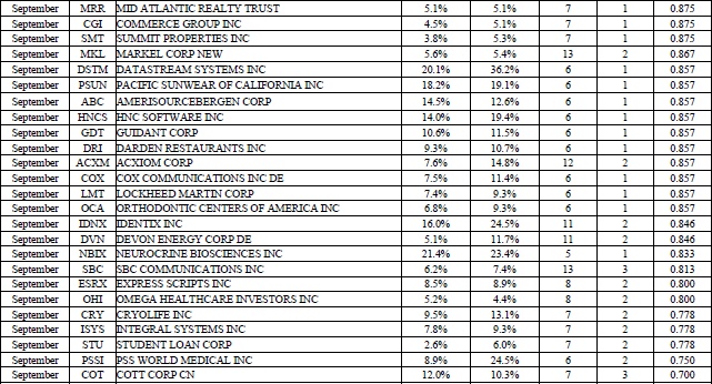 Иллюстрация к книге — Свинг-трейдинг. Мощные стратегии уменьшения риска и увеличения прибыли [i_141.jpg]