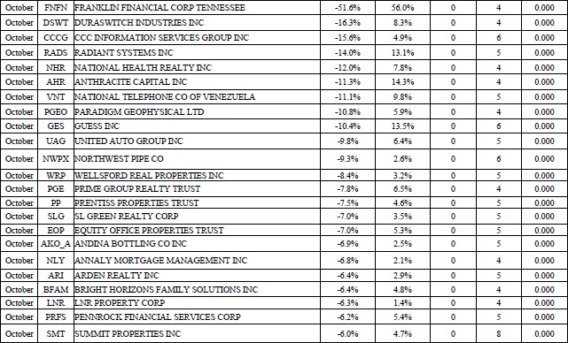 Иллюстрация к книге — Свинг-трейдинг. Мощные стратегии уменьшения риска и увеличения прибыли [i_142.jpg]