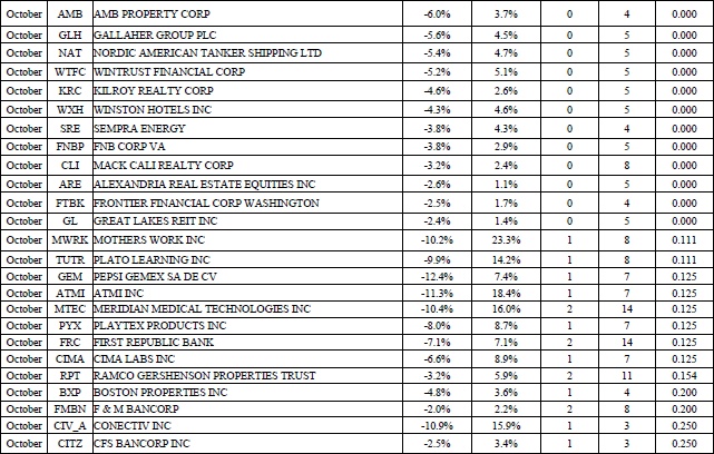 Иллюстрация к книге — Свинг-трейдинг. Мощные стратегии уменьшения риска и увеличения прибыли [i_143.jpg]