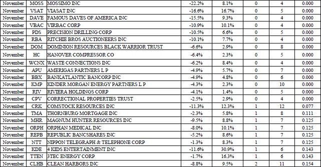 Иллюстрация к книге — Свинг-трейдинг. Мощные стратегии уменьшения риска и увеличения прибыли [i_144.jpg]